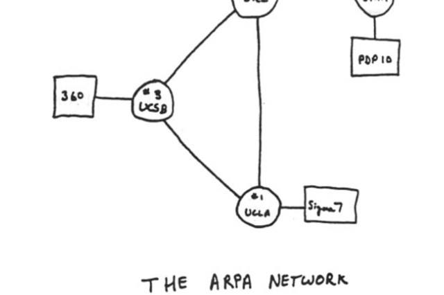 computers at stanford and ucla connected for the first time