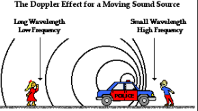 The Doppler Effect