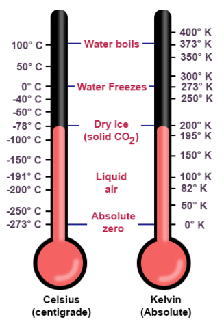 *Kelvin (Absolute) Temperature Scale