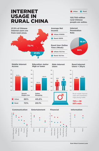 China dominates the Internet
