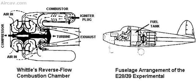 Frank Whittles' Turbojet Engine