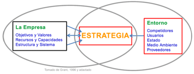 LA GESTION ESTRATEGICA