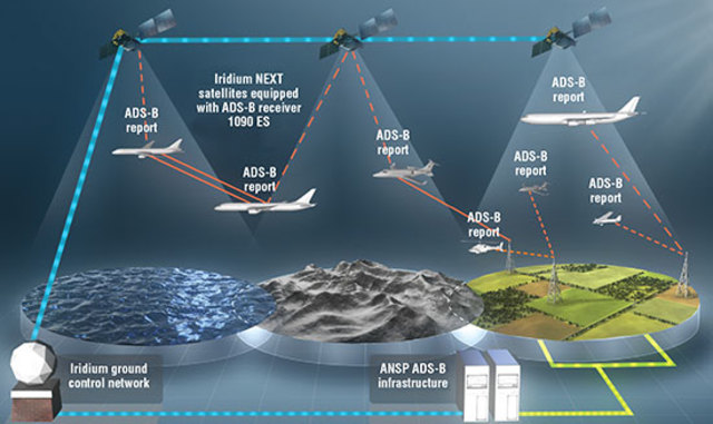 An Airplane Network was Established