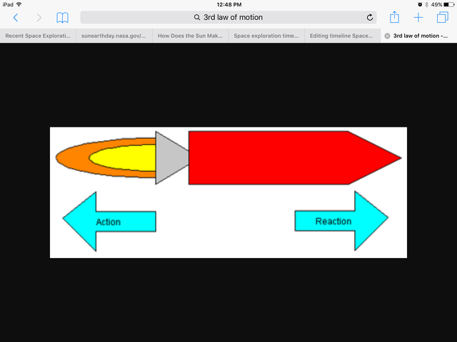 3rd law of Motion