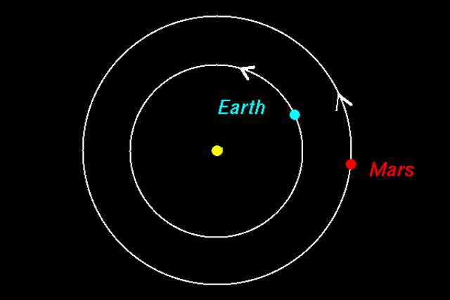 First polar orbit around the sun