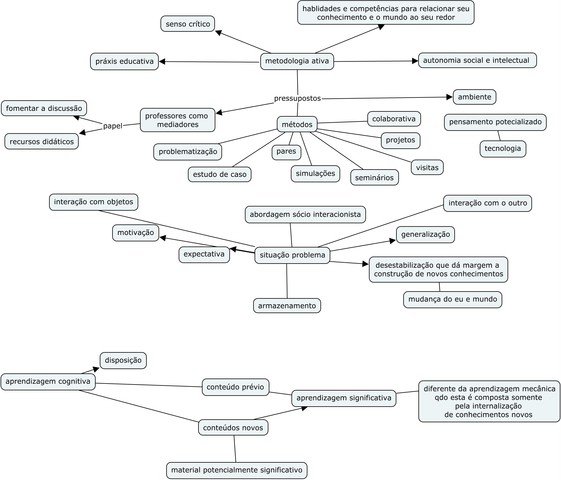 Texto da UNISAL que trouxe uma pesquisa ouvindo docentes nos cursos de licenciatura. O texto trouxe traz Vigotski com a ZDP e Ausubel com a Estrutura Cognitiva (âncora). Acessível em https://goo.gl/F4k3mV .