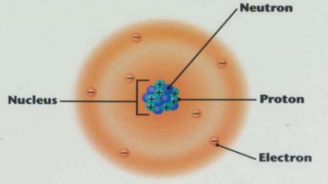 Ernest Rutherford Model
