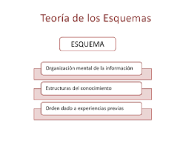 Teoría de los Esquemas