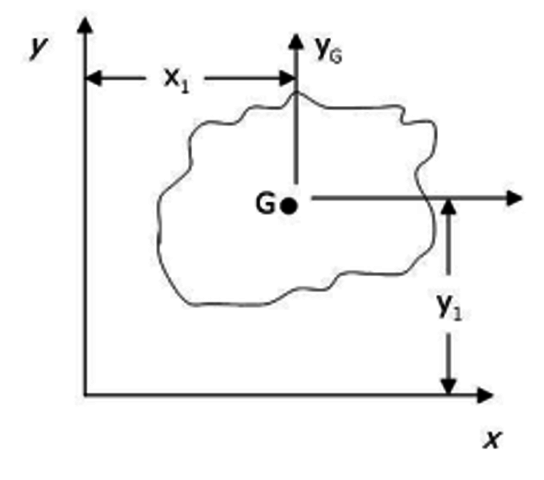 Teoría de centro Geométrico