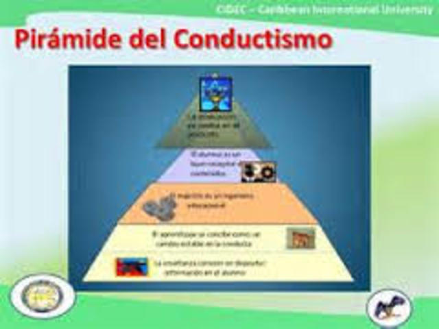 Diseños de instrucción y conductismo