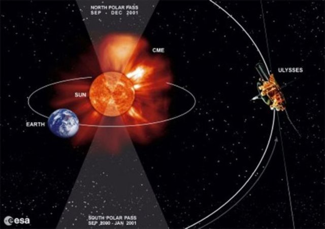 First polar orbit around the Sun.