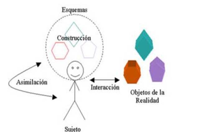 La instrucción en los ochenta