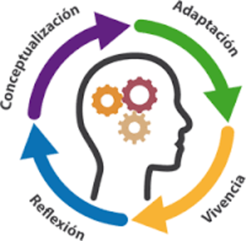 (Fosnot) aprendizaje Significativo