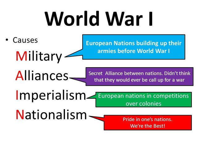 Nationalism and Alliances in WWI