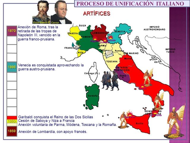 Anexión de Lombardía