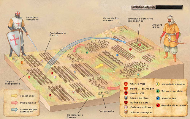 Batalla de las Navas de Tolosa