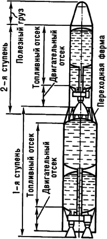 Kazimierz Siemienowicz changed the view of rockets.