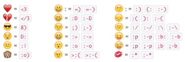 The first emoticon :-)