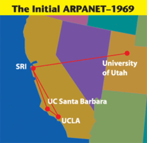 An Arpanet network was established