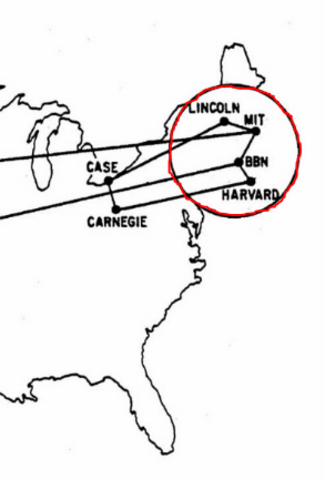 An Arpanet Network was established