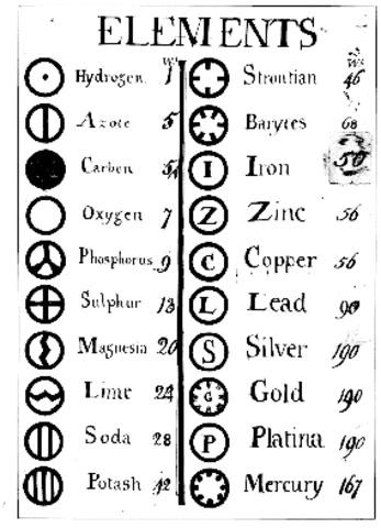 Dalton's article for atomic weight