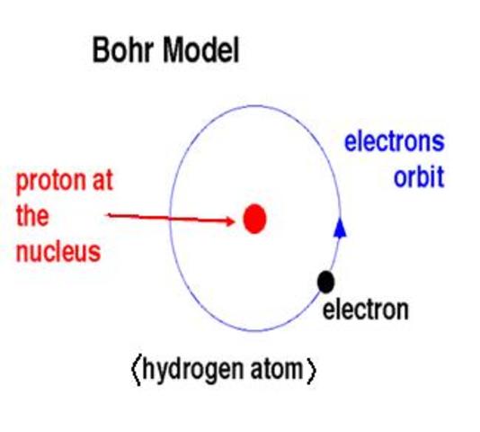 Bohr Model