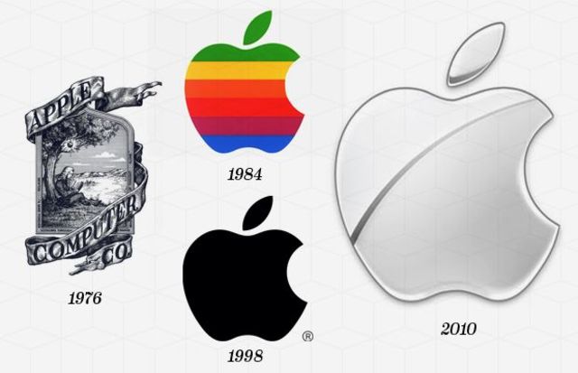 Apple was created