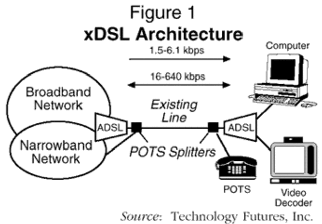 XDSL
