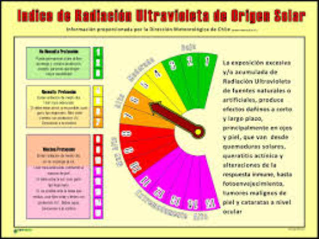 Radiación ultravioleta