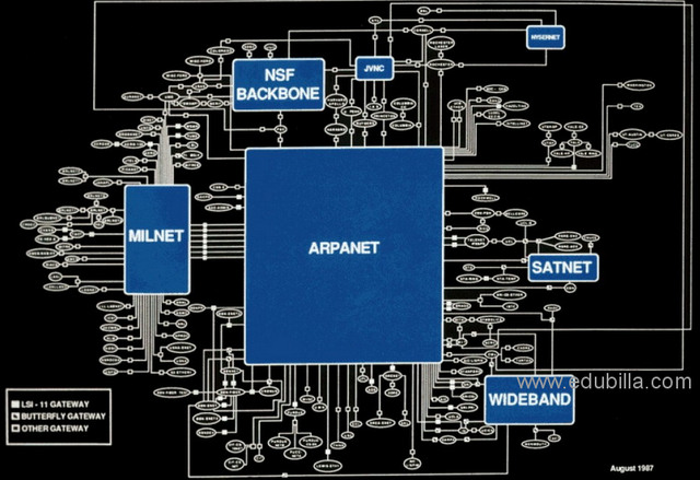 the beginning of TCP/IP