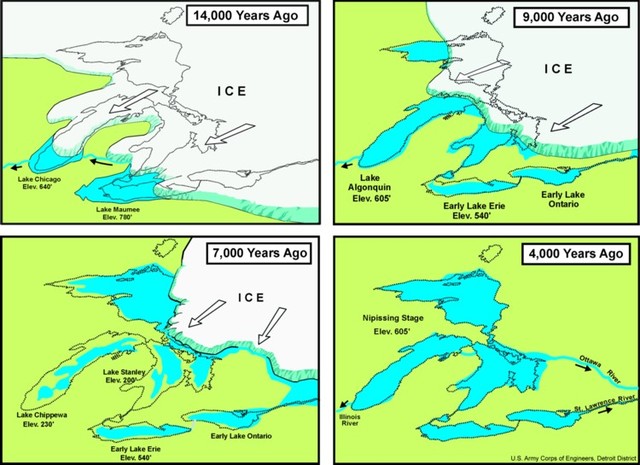Lake Erie was carved by glaciers