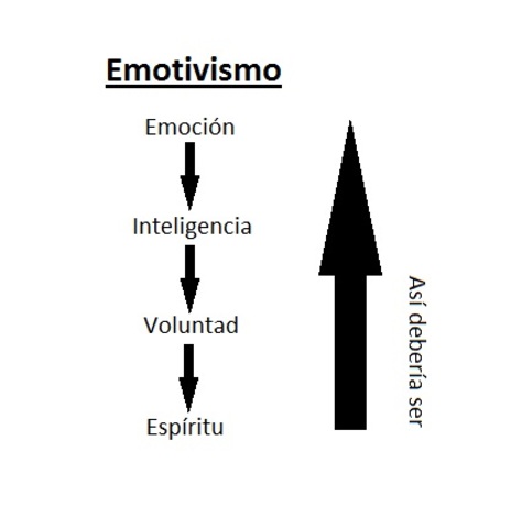 EMOTIVISMO 1889