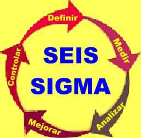 Six Sigma reingeniería y las herramientas de Lean y Benchmarking