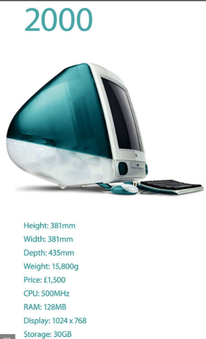 6th evoultion (http://www.apple.com/)