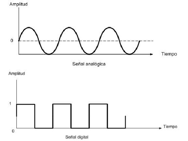 AVENÇOS TECNOLÒGICS I APAGADA ANALÒGICA