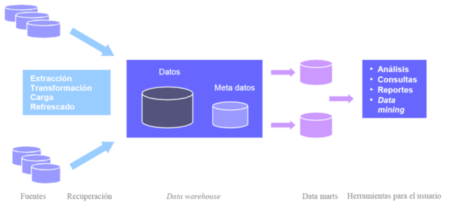 Bases de datos orientadas a objetos
