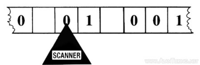 Decrypting with Computers