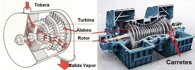 Turbina de vapor