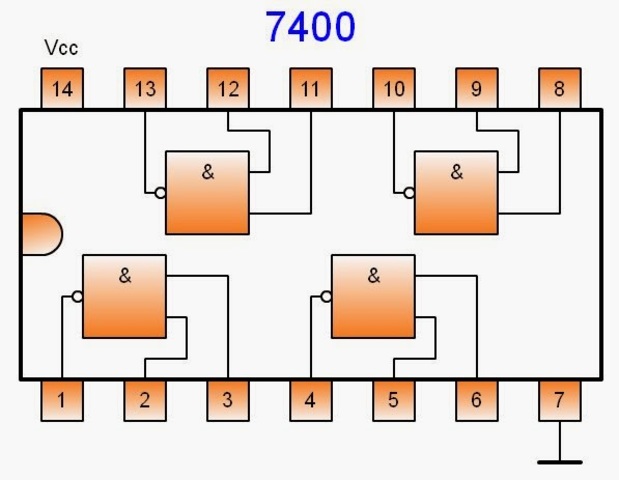 Primeros circuitos integrados de la familia TTL (Transistor-Transistor-Logic)