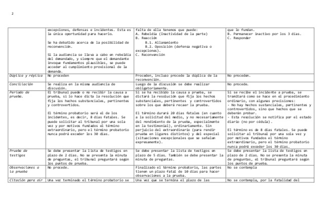 Procedimiento en palalelo