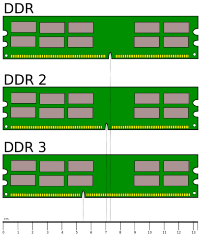 DDR3 SDRAM