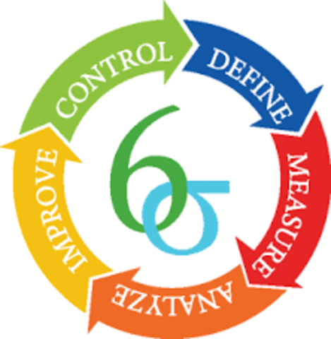 Mejora de Procesos Six SIGMA