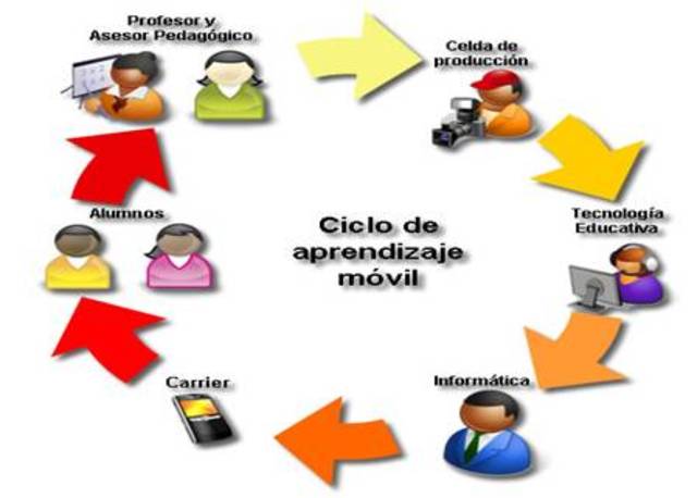 Usos&nbsp;de&nbsp;los&nbsp;ordenadores&nbsp; en&nbsp;contextos&nbsp;educativos