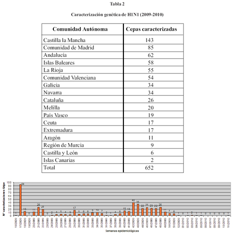 CARATERIZACIÒN H1N1
