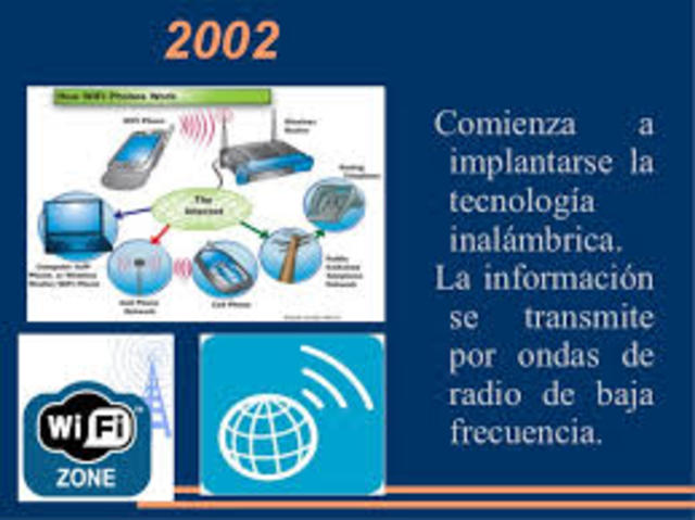 Comienza a implantarse la tecnología inalámbrica por ondas deradio.