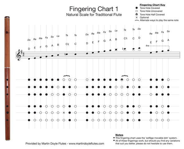 More Fingerings