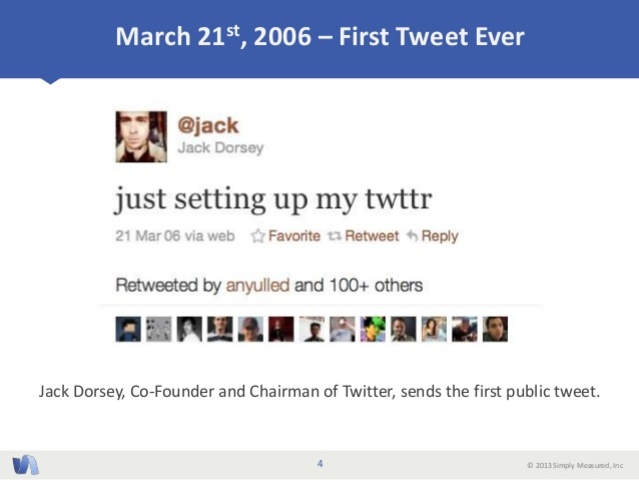 When twitter became a thing