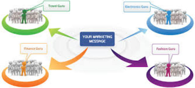 How Facebook was made