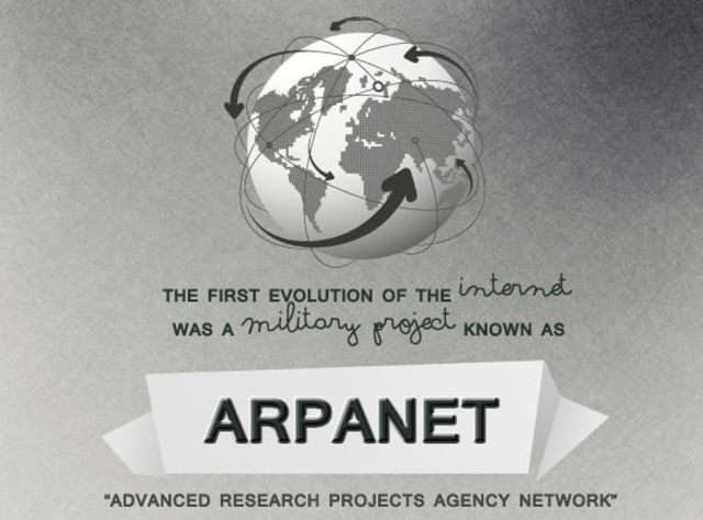 The ARPANET -- the first Internet