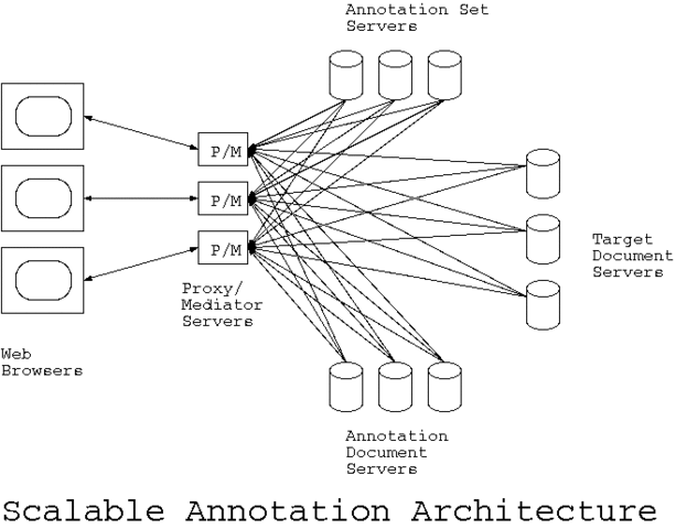 World Wide Web protocols finished